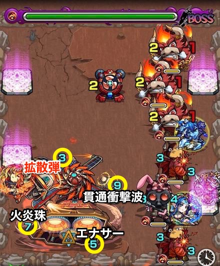 ブリアレーオボスステージ3攻略