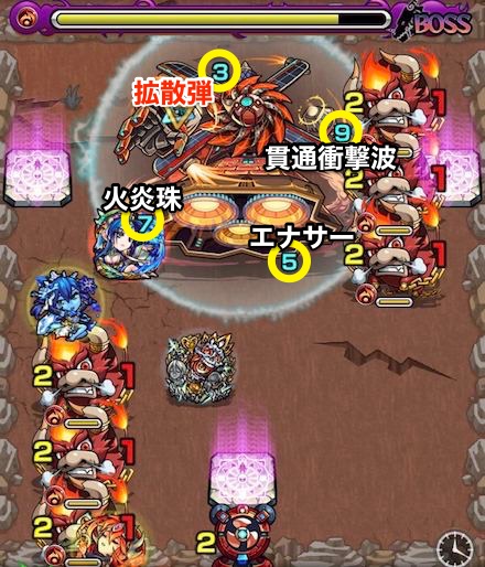 ブリアレーオボスステージ4攻略