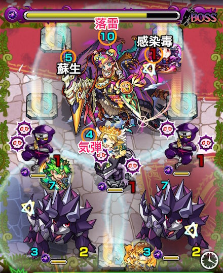 ダイナボスステージ4攻略