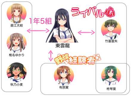 ハチナイ 東雲龍の紹介と一覧 ゲームエイト