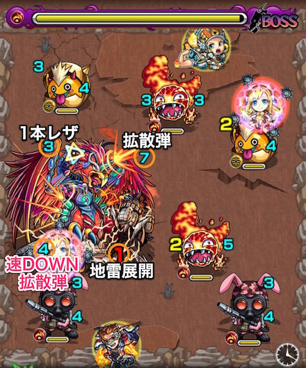 ロック鳥ボスステージ3攻略