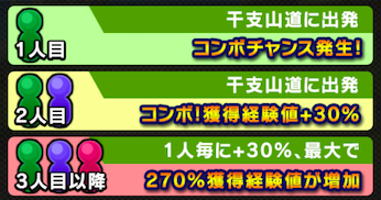 ラッキーのコンボボーナスの画像