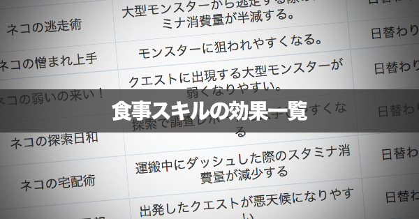 Mhwアイスボーン 食事スキルとおすすめの組み合わせ モンハン