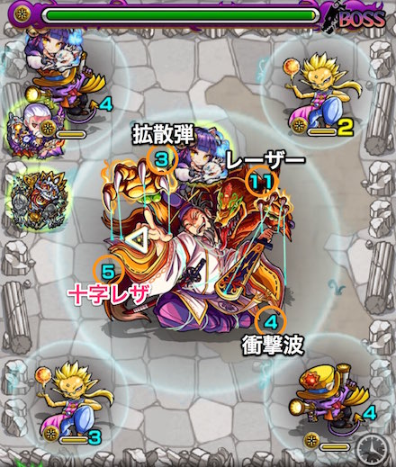 源頼朝ボスステージ2攻略