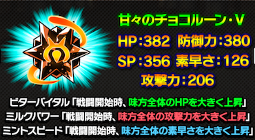 チョコルーンの性能