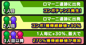 コンボチャンスの画像