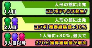 コンボチャンスの画像