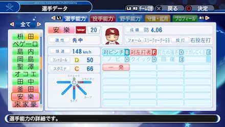 安樂智大の選手データ画像