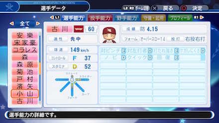 古川侑利の選手データ画像