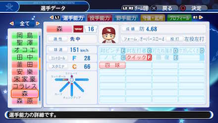 森雄大の選手データ画像