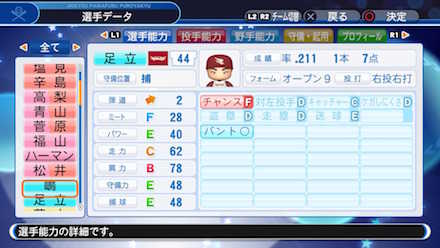 足立祐一の選手データ画像