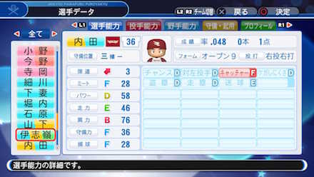 内田靖人の選手データ画像