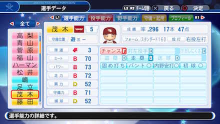 茂木栄五郎の選手データ画像