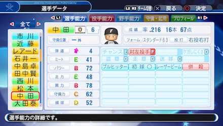 中田翔の選手データ画像