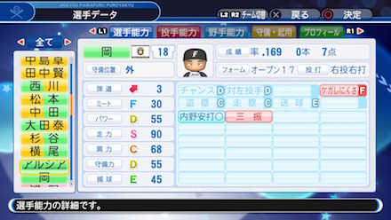 岡大海の選手データ画像