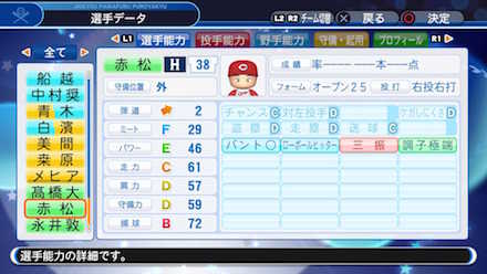 赤松真人のキャラデータ画像