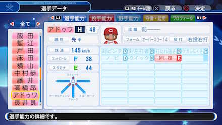 アドゥワ誠の選手データ画像