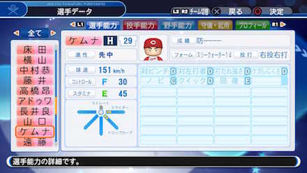 ケムナ誠の選手データ画像