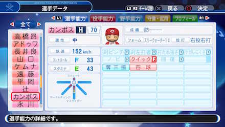 カンポスの選手データ画像