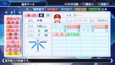 永川勝浩の選手データ画像