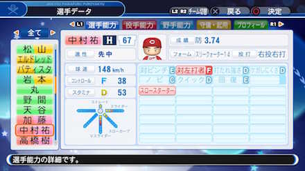 中村祐太の選手データ画像