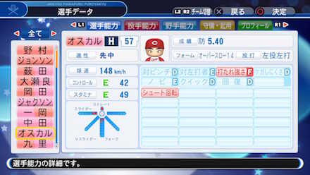 オスカルの選手データ画像