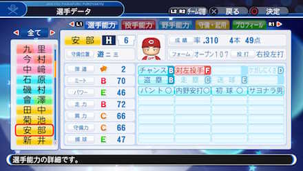 安部友裕の選手データ画像