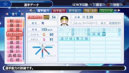 メッセンジャーの選手データ画像