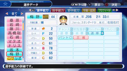 梅野隆太郎の選手データ画像