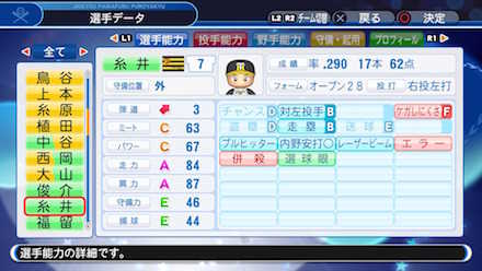 糸井嘉男の選手データ画像