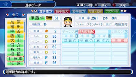 伊藤隼太の選手データ画像