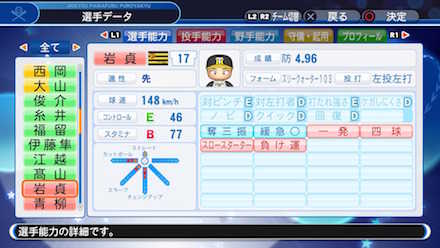 岩貞祐太の選手データ画像