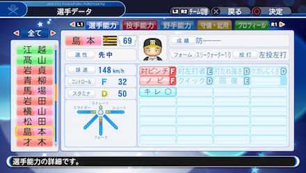 島本浩也の選手データ画像