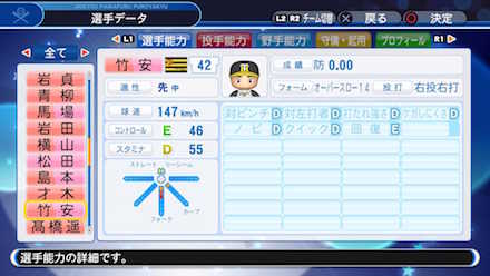 竹安大和の選手データ画像