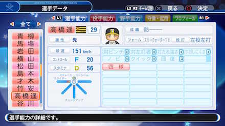 髙橋遥人の選手データ画像