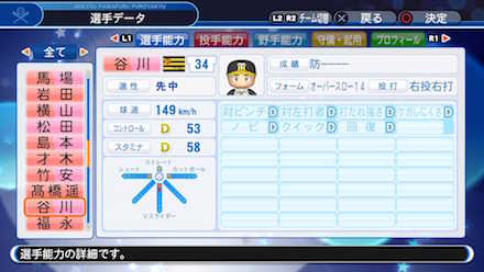 谷川昌希の選手データ画像