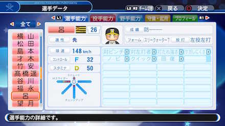 呂彦青の選手データ画像