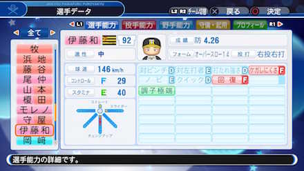 伊藤和雄の選手データ画像