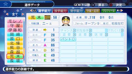 荒木郁也の選手データ画像