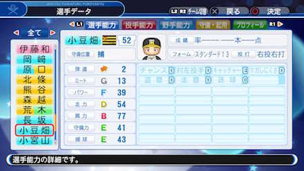 小豆畑眞也の選手データ画像