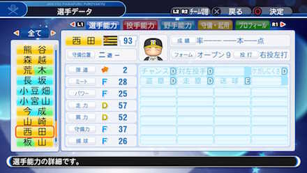 西田直斗の選手データ画像