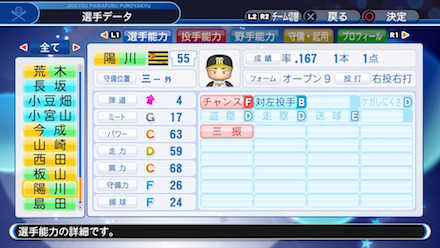 陽川尚将の選手データ画像