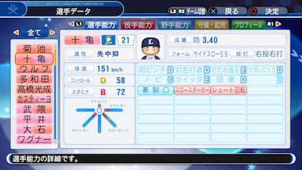 十亀剣の選手データ画像