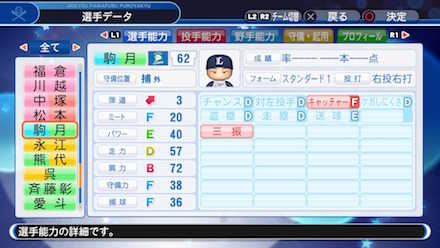 駒月仁人の選手データ画像