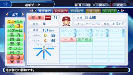 釜田佳直の選手データ画像