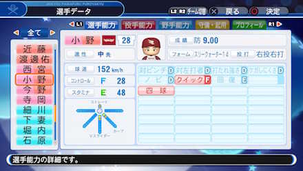 小野郁の選手データ画像