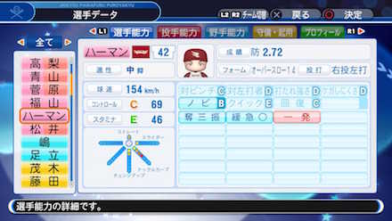 ハーマンの選手データ画像