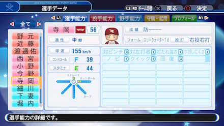 寺岡寛治の選手データ画像