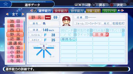 野元浩輝の選手データ画像