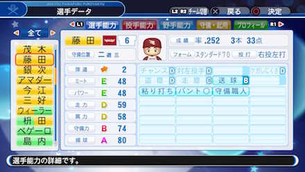 藤田一也の選手データ画像